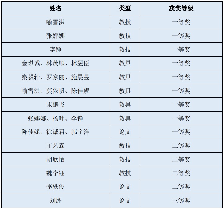 获奖名单.jpg